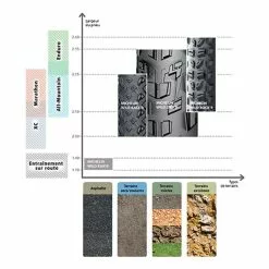 Copertoncino Michelin Wild Rock'R 26x2.25 TS -Vendite Corone Bicicletta michelin wild race r advanced 15